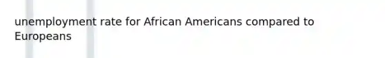 unemployment rate for African Americans compared to Europeans