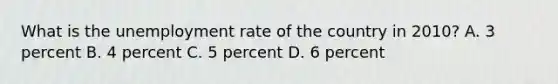 What is the unemployment rate of the country in 2010? A. 3 percent B. 4 percent C. 5 percent D. 6 percent