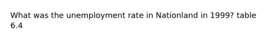 What was the unemployment rate in Nationland in 1999? table 6.4