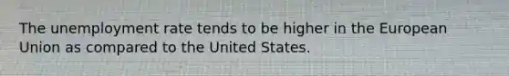 The unemployment rate tends to be higher in the European Union as compared to the United States.