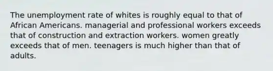 The <a href='https://www.questionai.com/knowledge/kh7PJ5HsOk-unemployment-rate' class='anchor-knowledge'>unemployment rate</a> of whites is roughly equal to that of <a href='https://www.questionai.com/knowledge/kktT1tbvGH-african-americans' class='anchor-knowledge'>african americans</a>. managerial and professional workers exceeds that of construction and extraction workers. women greatly exceeds that of men. teenagers is much higher than that of adults.