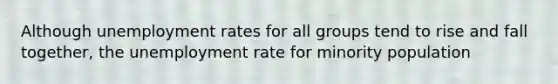 Although unemployment rates for all groups tend to rise and fall together, the unemployment rate for minority population