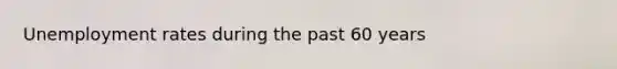 Unemployment rates during the past 60 years