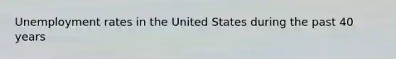 Unemployment rates in the United States during the past 40 years