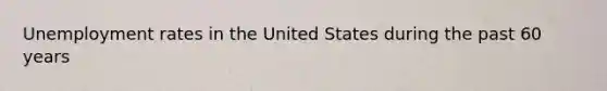 Unemployment rates in the United States during the past 60 years