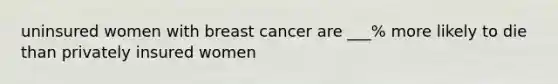 uninsured women with breast cancer are ___% more likely to die than privately insured women