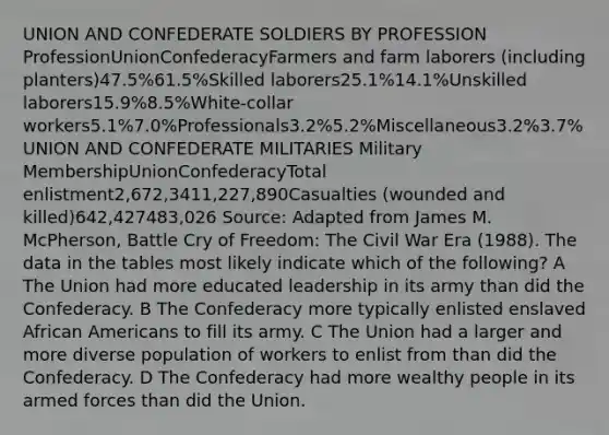 UNION AND CONFEDERATE SOLDIERS BY PROFESSION ProfessionUnionConfederacyFarmers and farm laborers (including planters)47.5%61.5%Skilled laborers25.1%14.1%Unskilled laborers15.9%8.5%White-collar workers5.1%7.0%Professionals3.2%5.2%Miscellaneous3.2%3.7% UNION AND CONFEDERATE MILITARIES Military MembershipUnionConfederacyTotal enlistment2,672,3411,227,890Casualties (wounded and killed)642,427483,026 Source: Adapted from James M. McPherson, Battle Cry of Freedom: The Civil War Era (1988). The data in the tables most likely indicate which of the following? A The Union had more educated leadership in its army than did the Confederacy. B The Confederacy more typically enlisted enslaved African Americans to fill its army. C The Union had a larger and more diverse population of workers to enlist from than did the Confederacy. D The Confederacy had more wealthy people in its armed forces than did the Union.