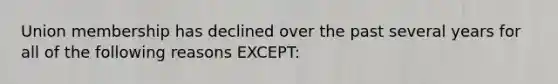 Union membership has declined over the past several years for all of the following reasons EXCEPT: