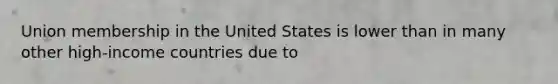 Union membership in the United States is lower than in many other high-income countries due to