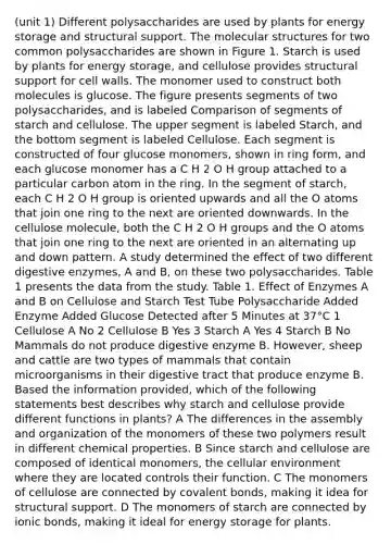 (unit 1) Different polysaccharides are used by plants for energy storage and structural support. The molecular structures for two common polysaccharides are shown in Figure 1. Starch is used by plants for energy storage, and cellulose provides structural support for cell walls. The monomer used to construct both molecules is glucose. The figure presents segments of two polysaccharides, and is labeled Comparison of segments of starch and cellulose. The upper segment is labeled Starch, and the bottom segment is labeled Cellulose. Each segment is constructed of four glucose monomers, shown in ring form, and each glucose monomer has a C H 2 O H group attached to a particular carbon atom in the ring. In the segment of starch, each C H 2 O H group is oriented upwards and all the O atoms that join one ring to the next are oriented downwards. In the cellulose molecule, both the C H 2 O H groups and the O atoms that join one ring to the next are oriented in an alternating up and down pattern. A study determined the effect of two different digestive enzymes, A and B, on these two polysaccharides. Table 1 presents the data from the study. Table 1. Effect of Enzymes A and B on Cellulose and Starch Test Tube Polysaccharide Added Enzyme Added Glucose Detected after 5 Minutes at 37°C 1 Cellulose A No 2 Cellulose B Yes 3 Starch A Yes 4 Starch B No Mammals do not produce digestive enzyme B. However, sheep and cattle are two types of mammals that contain microorganisms in their digestive tract that produce enzyme B. Based the information provided, which of the following statements best describes why starch and cellulose provide different functions in plants? A The differences in the assembly and organization of the monomers of these two polymers result in different chemical properties. B Since starch and cellulose are composed of identical monomers, the cellular environment where they are located controls their function. C The monomers of cellulose are connected by covalent bonds, making it idea for structural support. D The monomers of starch are connected by ionic bonds, making it ideal for energy storage for plants.