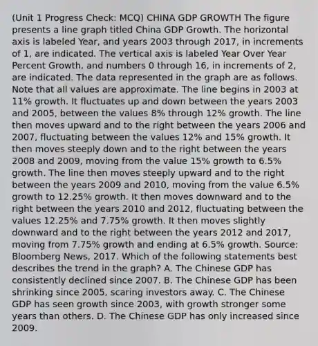 (Unit 1 Progress Check: MCQ) CHINA GDP GROWTH The figure presents a line graph titled China GDP Growth. The horizontal axis is labeled Year, and years 2003 through 2017, in increments of 1, are indicated. The vertical axis is labeled Year Over Year Percent Growth, and numbers 0 through 16, in increments of 2, are indicated. The data represented in the graph are as follows. Note that all values are approximate. The line begins in 2003 at 11% growth. It fluctuates up and down between the years 2003 and 2005, between the values 8% through 12% growth. The line then moves upward and to the right between the years 2006 and 2007, fluctuating between the values 12% and 15% growth. It then moves steeply down and to the right between the years 2008 and 2009, moving from the value 15% growth to 6.5% growth. The line then moves steeply upward and to the right between the years 2009 and 2010, moving from the value 6.5% growth to 12.25% growth. It then moves downward and to the right between the years 2010 and 2012, fluctuating between the values 12.25% and 7.75% growth. It then moves slightly downward and to the right between the years 2012 and 2017, moving from 7.75% growth and ending at 6.5% growth. Source: Bloomberg News, 2017. Which of the following statements best describes the trend in the graph? A. The Chinese GDP has consistently declined since 2007. B. The Chinese GDP has been shrinking since 2005, scaring investors away. C. The Chinese GDP has seen growth since 2003, with growth stronger some years than others. D. The Chinese GDP has only increased since 2009.