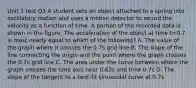 Unit 1 test Q3 A student sets an object attached to a spring into oscillatory motion and uses a motion detector to record the velocity as a function of time. A portion of the recorded data is shown in the figure. The acceleration of the object at time t=0.7 is most nearly equal to which of the following? A. The value of the graph where it crosses the 0.7s grid line B. The slope of the line connecting the origin and the point where the graph crosses the 0.7s grid line C. The area under the curve between where the graph crosses the time axis near 0.63s and time 0.7s D. The slope of the tangent to a best-fit sinusoidal curve at 0.7s