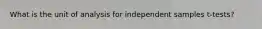 What is the unit of analysis for independent samples t-tests?