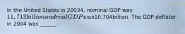 In the United States in 20034, nominal GDP was ​11,713 billion and real GDP was ​10,704billion. The GDP deflator in 2004 was​ ______.