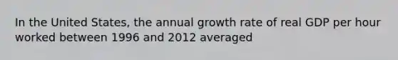 In the United States, the annual growth rate of real GDP per hour worked between 1996 and 2012 averaged