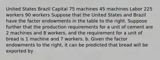 United States Brazil Capital 75 machines 45 machines Labor 225 workers 90 workers Suppose that the United States and Brazil have the factor endowments in the table to the right. Suppose further that the production requirements for a unit of cement are 2 machines and 8 ​workers, and the requirement for a unit of bread is 1 machine and 7 workers. b. Given the factor endowments to the​ right, it can be predicted that bread will be exported by