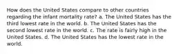 How does the United States compare to other countries regarding the infant mortality rate? a. The United States has the third lowest rate in the world. b. The United States has the second lowest rate in the world. c. The rate is fairly high in the United States. d. The United States has the lowest rate in the world.