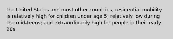 the United States and most other countries, residential mobility is relatively high for children under age 5; relatively low during the mid-teens; and extraordinarily high for people in their early 20s.