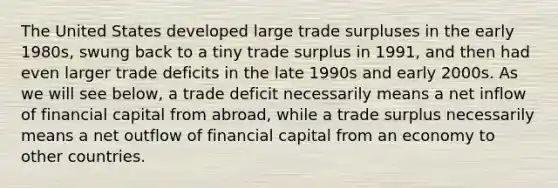 The United States developed large trade surpluses in the early 1980s, swung back to a tiny trade surplus in 1991, and then had even larger trade deficits in the late 1990s and early 2000s. As we will see below, a trade deficit necessarily means a net inflow of financial capital from abroad, while a trade surplus necessarily means a net outflow of financial capital from an economy to other countries.