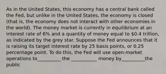 As in the United States, this economy has a central bank called the Fed, but unlike in the United States, the economy is closed (that is, the economy does not interact with other economies in the world). The money market is currently in equilibrium at an interest rate of 6% and a quantity of money equal to 0.4 trillion, as indicated by the grey star. Suppose the Fed announces that it is raising its target interest rate by 25 basis points, or 0.25 percentage point. To do this, the Fed will use open-market operations to__________ the ___________ money by__________the public