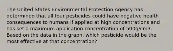 The United States Environmental Protection Agency has determined that all four pesticides could have negative health consequences to humans if applied at high concentrations and has set a maximum application concentration of 500g/cm3. Based on the data in the graph, which pesticide would be the most effective at that concentration?