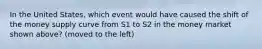 In the United States, which event would have caused the shift of the money supply curve from S1 to S2 in the money market shown above? (moved to the left)