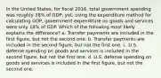 In the United States, for fiscal 2016, total government spending was roughly 38% of GDP; yet, using the expenditure method for calculating GDP, government expenditure on goods and services were only 18% of GDP. Which of the following most likely explains the difference? a. Transfer payments are included in the first figure, but not the second one. b. Transfer payments are included in the second figure, but not the first one. c. U.S. defense spending on goods and services is included in the second figure, but not the first one. d. U.S. defense spending on goods and services is included in the first figure, but not the second one.