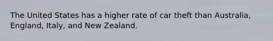 The United States has a higher rate of car theft than Australia, England, Italy, and New Zealand.