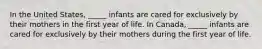 In the United States, _____ infants are cared for exclusively by their mothers in the first year of life. In Canada, _____ infants are cared for exclusively by their mothers during the first year of life.