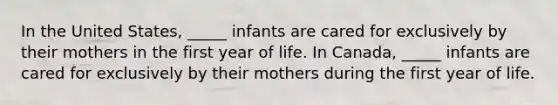 In the United States, _____ infants are cared for exclusively by their mothers in the first year of life. In Canada, _____ infants are cared for exclusively by their mothers during the first year of life.