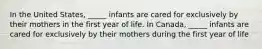 In the United States, _____ infants are cared for exclusively by their mothers in the first year of life. In Canada, _____ infants are cared for exclusively by their mothers during the first year of life