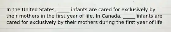 In the United States, _____ infants are cared for exclusively by their mothers in the first year of life. In Canada, _____ infants are cared for exclusively by their mothers during the first year of life