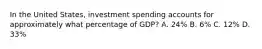 In the United States, investment spending accounts for approximately what percentage of GDP? A. 24% B. 6% C. 12% D. 33%