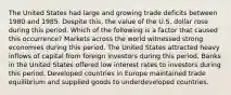 The United States had large and growing trade deficits between 1980 and 1985. Despite this, the value of the U.S. dollar rose during this period. Which of the following is a factor that caused this occurrence? Markets across the world witnessed strong economies during this period. The United States attracted heavy inflows of capital from foreign investors during this period. Banks in the United States offered low interest rates to investors during this period. Developed countries in Europe maintained trade equilibrium and supplied goods to underdeveloped countries.