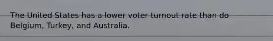 The United States has a lower voter turnout rate than do Belgium, Turkey, and Australia.