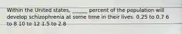 Within the United states, ______ percent of the population will develop schizophrenia at some time in their lives. 0.25 to 0.7 6 to 8 10 to 12 1.5 to 2.8