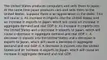 The United States produces computers and sells them to Japan. At the same time Japan produces cars and sells them to the United States. Suppose there is an appreciation in the dollar. This will​ cause: a. An increase in imports into the United States and an increase in exports to Japan​, which will cause an increase in aggregate demand and real GDP. b. An increase in imports into the United States and a decrease in exports to Japan​, which will cause a decrease in aggregate demand and real GDP. c. A decrease in imports into the United States and a decrease in exports to Japan​, which will cause a decrease in aggregate demand and real GDP. d. A decrease in imports into the United States and an increase in exports to Japan​, which will cause an increase in aggregate demand and real GDP.