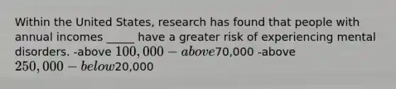 Within the United States, research has found that people with annual incomes _____ have a greater risk of experiencing mental disorders. -above 100,000 -above70,000 -above 250,000 -below20,000