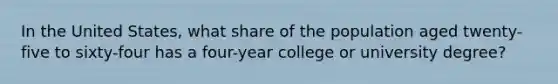 In the United States, what share of the population aged twenty-five to sixty-four has a four-year college or university degree?