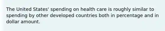 The United States' spending on health care is roughly similar to spending by other developed countries both in percentage and in dollar amount.