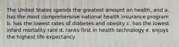 The United States spends the greatest amount on health, and a. ​has the most comprehensive national health insurance program b. ​has the lowest rates of diabetes and obesity c. ​has the lowest infant mortality rate d. ​ranks first in health technology e. ​enjoys the highest life expectancy