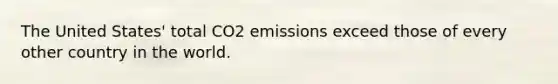 The United States' total CO2 emissions exceed those of every other country in the world.