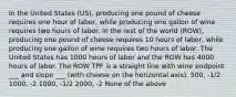 In the United States (US), producing one pound of cheese requires one hour of labor, while producing one gallon of wine requires two hours of labor. In the rest of the world (ROW), producing one pound of cheese requires 10 hours of labor, while producing one gallon of wine requires two hours of labor. The United States has 1000 hours of labor and the ROW has 4000 hours of labor. The ROW TPF is a straight line with wine endpoint ___ and slope ___ (with cheese on the horizontal axis). 500, -1/2 1000, -2 1000, -1/2 2000, -2 None of the above