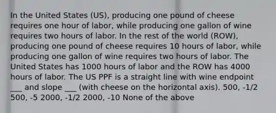 In the United States (US), producing one pound of cheese requires one hour of labor, while producing one gallon of wine requires two hours of labor. In the rest of the world (ROW), producing one pound of cheese requires 10 hours of labor, while producing one gallon of wine requires two hours of labor. The United States has 1000 hours of labor and the ROW has 4000 hours of labor. The US PPF is a straight line with wine endpoint ___ and slope ___ (with cheese on the horizontal axis). 500, -1/2 500, -5 2000, -1/2 2000, -10 None of the above