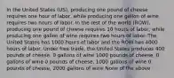 In the United States (US), producing one pound of cheese requires one hour of labor, while producing one gallon of wine requires two hours of labor. In the rest of the world (ROW), producing one pound of cheese requires 10 hours of labor, while producing one gallon of wine requires two hours of labor. The United States has 1000 hours of labor and the ROW has 4000 hours of labor. Under free trade, the United States produces 400 pounds of cheese, 0 gallons of wine 1000 pounds of cheese, 0 gallons of wine 0 pounds of cheese, 1000 gallons of wine 0 pounds of cheese, 2000 gallons of wine None of the above