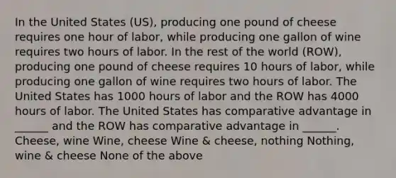 In the United States (US), producing one pound of cheese requires one hour of labor, while producing one gallon of wine requires two hours of labor. In the rest of the world (ROW), producing one pound of cheese requires 10 hours of labor, while producing one gallon of wine requires two hours of labor. The United States has 1000 hours of labor and the ROW has 4000 hours of labor. The United States has comparative advantage in ______ and the ROW has comparative advantage in ______. Cheese, wine Wine, cheese Wine & cheese, nothing Nothing, wine & cheese None of the above