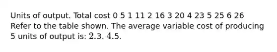 Units of output. Total cost 0 5 1 11 2 16 3 20 4 23 5 25 6 26 Refer to the table shown. The average variable cost of producing 5 units of output is: 2.3. 4.5.