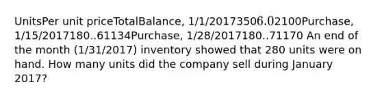 UnitsPer unit priceTotalBalance, 1/1/20173506.02100Purchase, 1/15/2017180..61134Purchase, 1/28/2017180..71170 An end of the month (1/31/2017) inventory showed that 280 units were on hand. How many units did the company sell during January 2017?