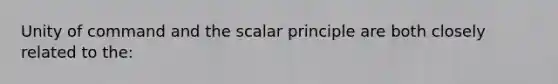 Unity of command and the scalar principle are both closely related to the: