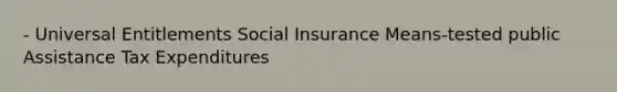 - Universal Entitlements Social Insurance Means-tested public Assistance Tax Expenditures